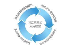 互聯(lián)網(wǎng)宣傳的誤區(qū) 為何你的投入沒有效果？