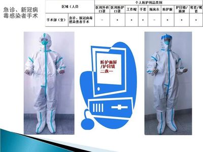 醫(yī)務(wù)人員防護用品使用指南